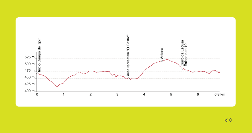 Circuito do Monte da Escusa